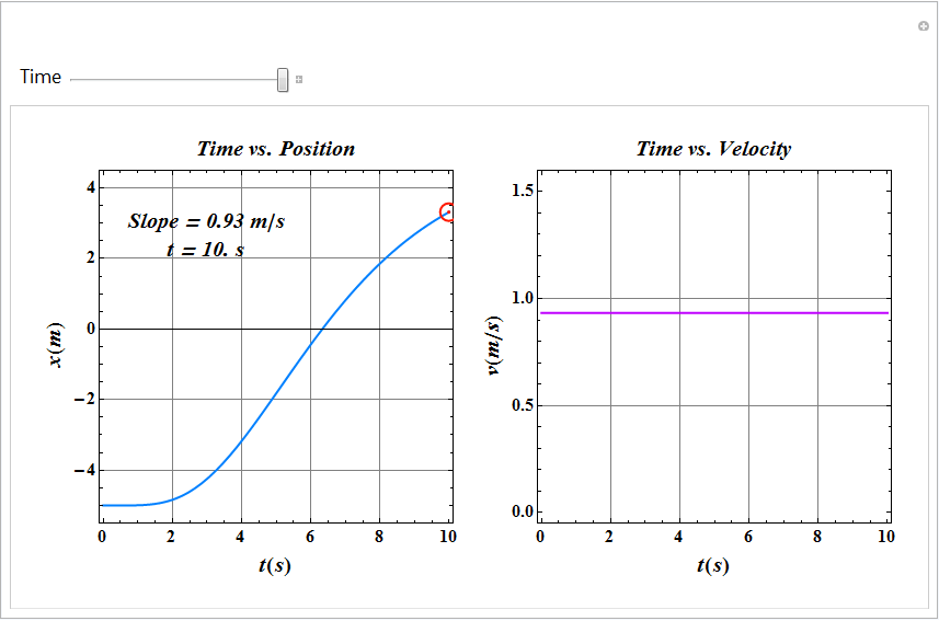 Motion along a Straight Line_41.gif